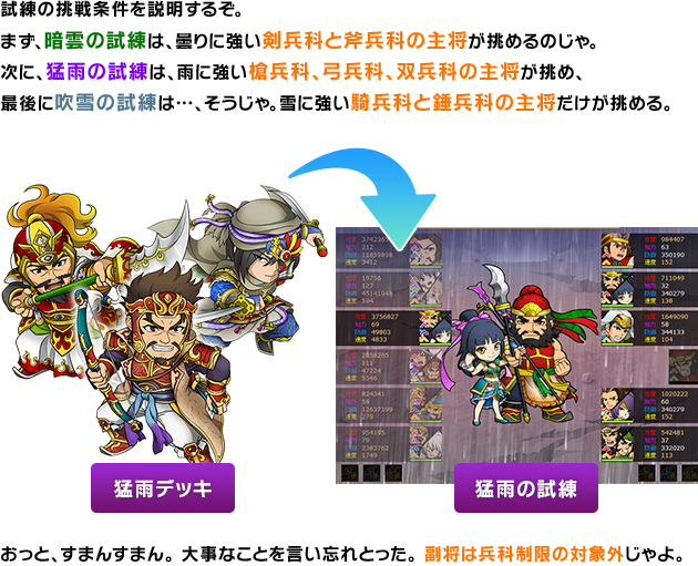試練の詳細
