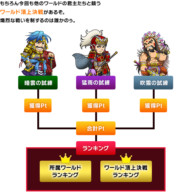 ランキングPt