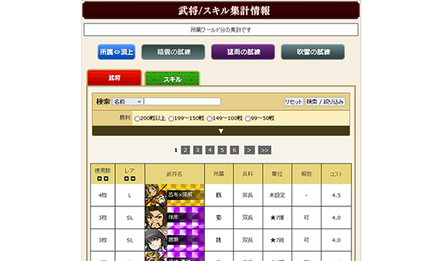 集計情報
